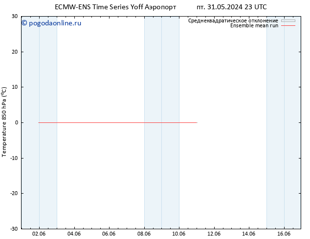 Temp. 850 гПа ECMWFTS сб 01.06.2024 23 UTC