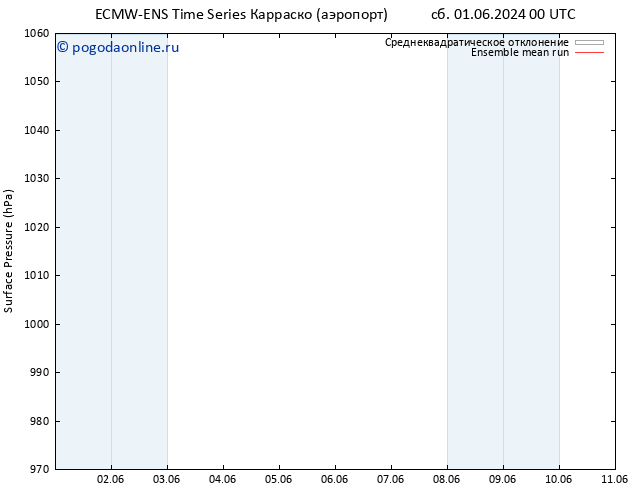 приземное давление ECMWFTS вт 04.06.2024 00 UTC