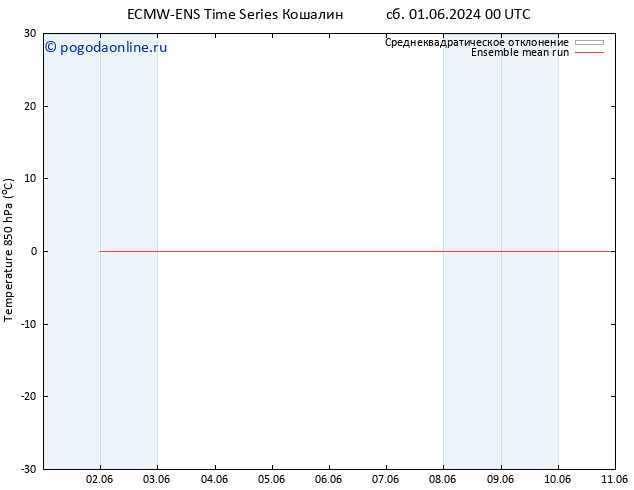 Temp. 850 гПа ECMWFTS вт 11.06.2024 00 UTC