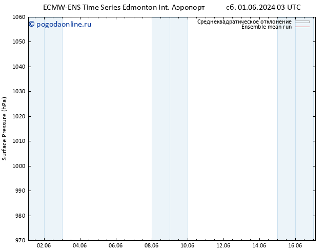 приземное давление ECMWFTS Вс 02.06.2024 03 UTC