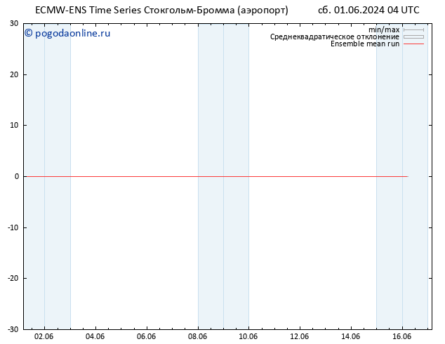 Temp. 850 гПа ECMWFTS Вс 02.06.2024 04 UTC