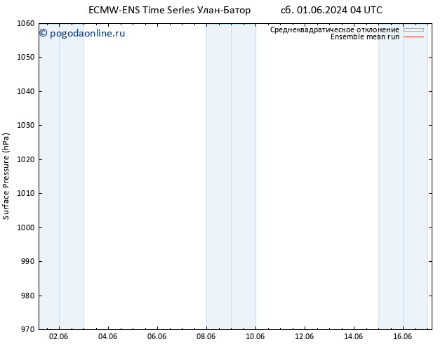 приземное давление ECMWFTS пт 07.06.2024 04 UTC