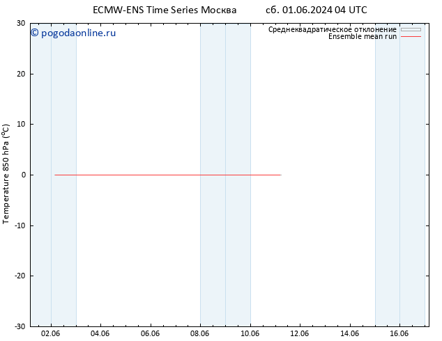 Temp. 850 гПа ECMWFTS Вс 02.06.2024 04 UTC