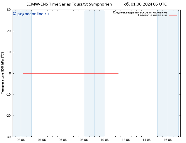 Temp. 850 гПа ECMWFTS ср 05.06.2024 05 UTC