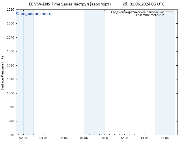 приземное давление ECMWFTS пн 10.06.2024 06 UTC