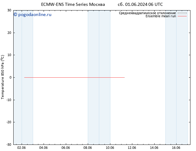 Temp. 850 гПа ECMWFTS Вс 02.06.2024 06 UTC