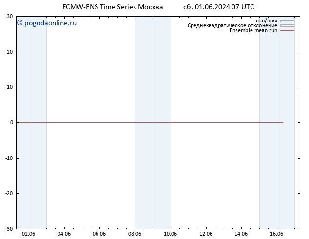 Temp. 850 гПа ECMWFTS Вс 02.06.2024 07 UTC