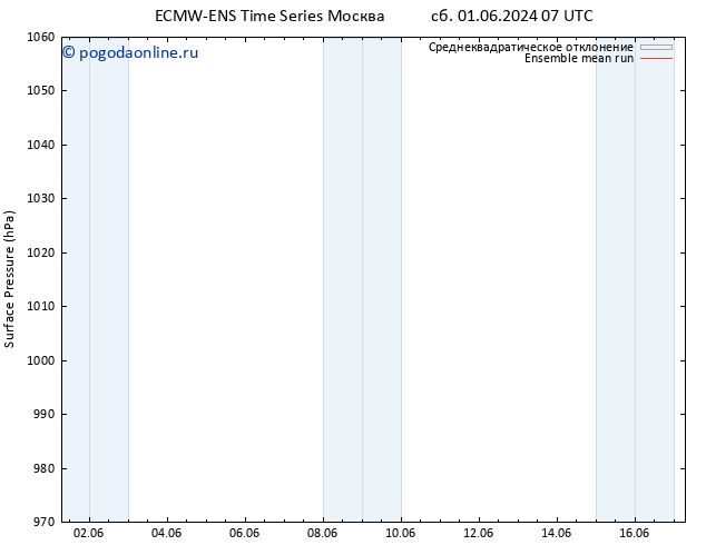 приземное давление ECMWFTS вт 11.06.2024 07 UTC