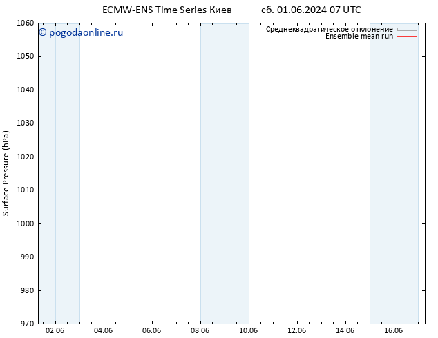 приземное давление ECMWFTS вт 11.06.2024 07 UTC