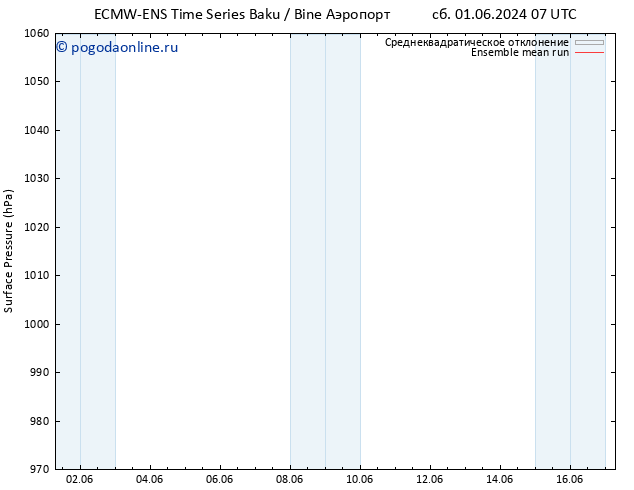 приземное давление ECMWFTS вт 11.06.2024 07 UTC