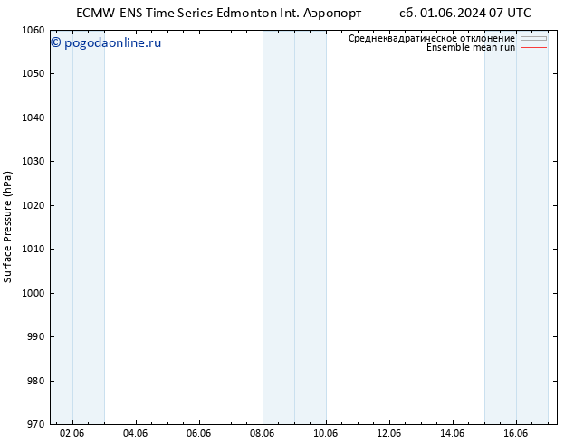 приземное давление ECMWFTS Вс 02.06.2024 07 UTC