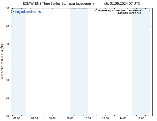 Temp. 850 гПа ECMWFTS Вс 02.06.2024 07 UTC