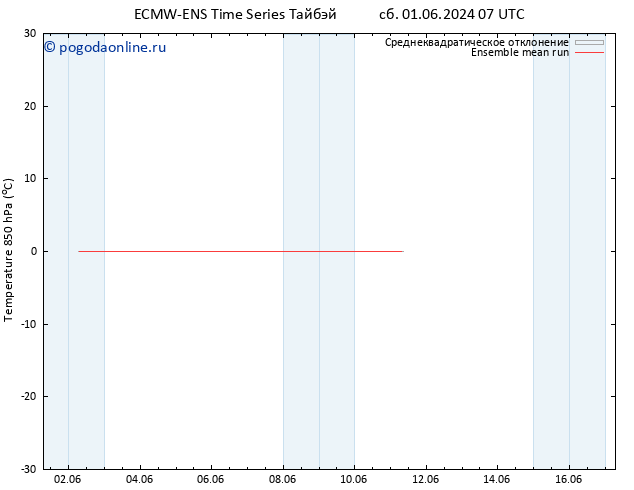 Temp. 850 гПа ECMWFTS Вс 02.06.2024 07 UTC
