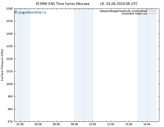 приземное давление ECMWFTS ср 05.06.2024 08 UTC