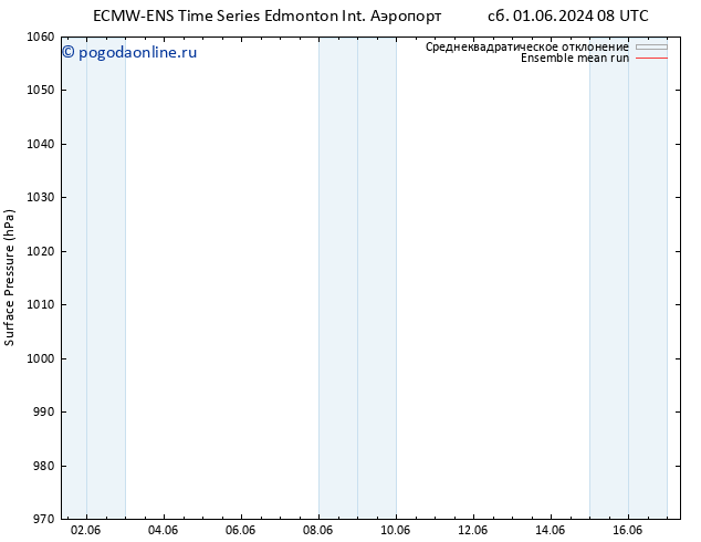 приземное давление ECMWFTS пн 03.06.2024 08 UTC