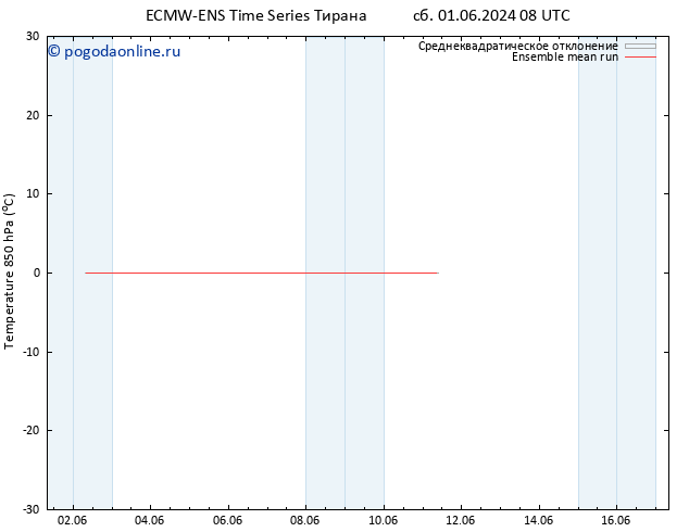 Temp. 850 гПа ECMWFTS вт 11.06.2024 08 UTC