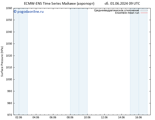 приземное давление ECMWFTS Вс 02.06.2024 09 UTC