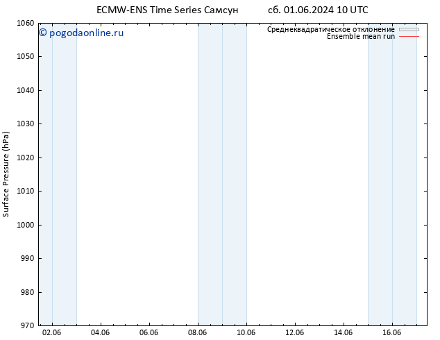 приземное давление ECMWFTS пн 03.06.2024 10 UTC