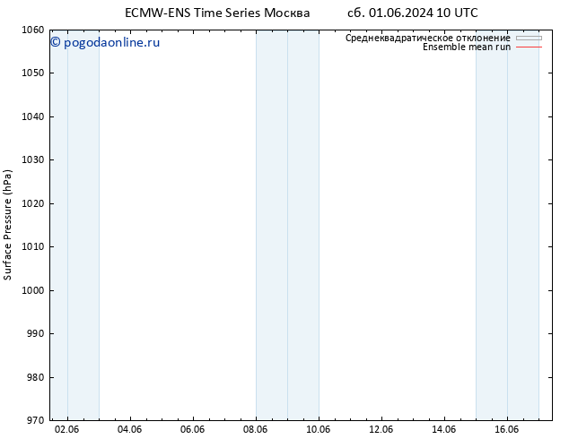приземное давление ECMWFTS вт 11.06.2024 10 UTC