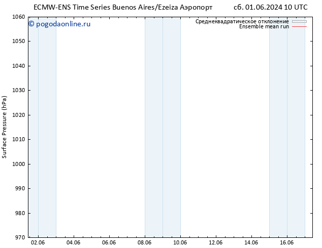 приземное давление ECMWFTS чт 06.06.2024 10 UTC