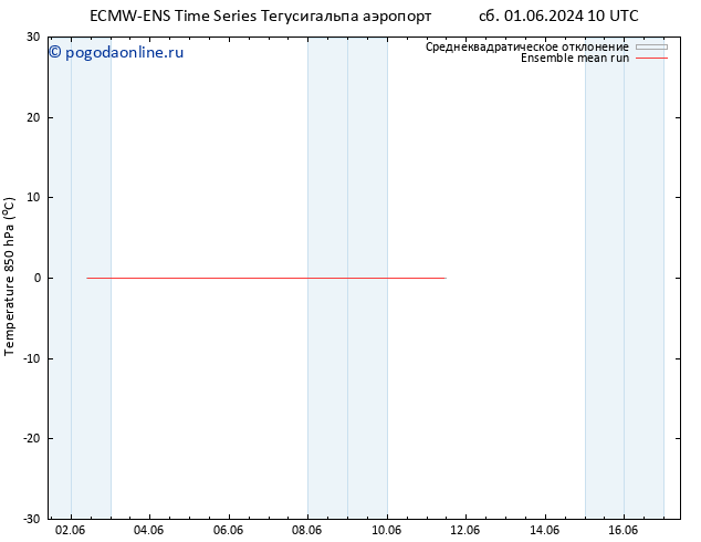 Temp. 850 гПа ECMWFTS Вс 09.06.2024 10 UTC