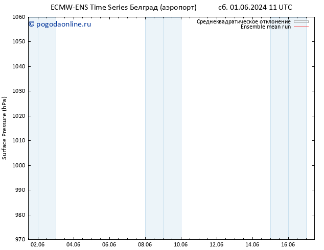 приземное давление ECMWFTS Вс 02.06.2024 11 UTC