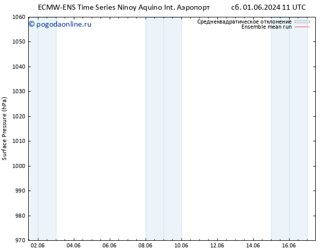 приземное давление ECMWFTS пн 03.06.2024 11 UTC