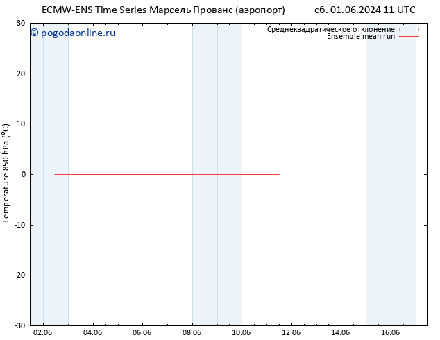 Temp. 850 гПа ECMWFTS вт 11.06.2024 11 UTC