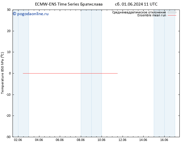 Temp. 850 гПа ECMWFTS Вс 02.06.2024 11 UTC
