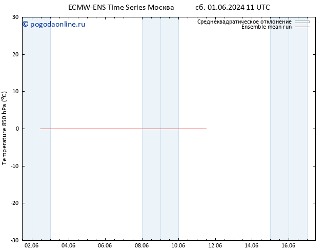 Temp. 850 гПа ECMWFTS вт 11.06.2024 11 UTC