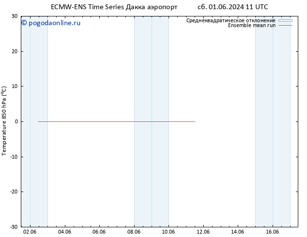 Temp. 850 гПа ECMWFTS вт 04.06.2024 11 UTC