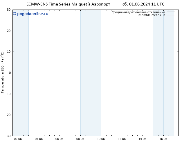 Temp. 850 гПа ECMWFTS пт 07.06.2024 11 UTC