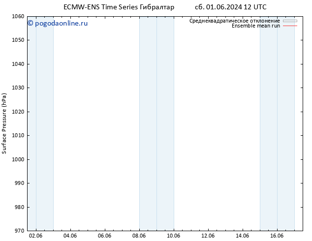 приземное давление ECMWFTS Вс 02.06.2024 12 UTC