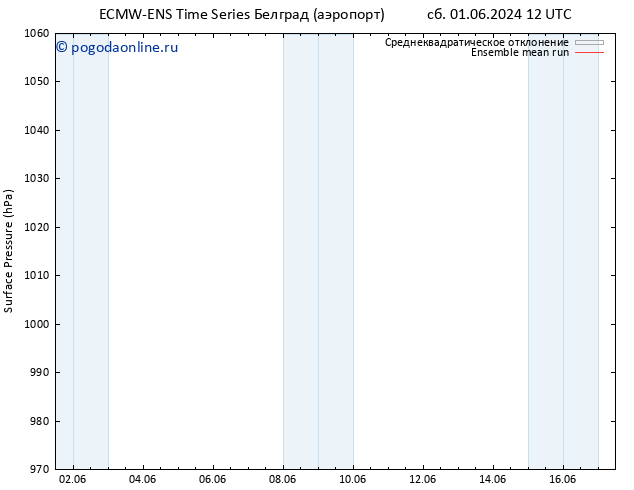 приземное давление ECMWFTS Вс 02.06.2024 12 UTC