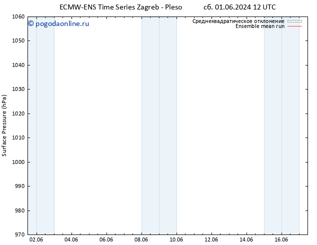приземное давление ECMWFTS Вс 02.06.2024 12 UTC