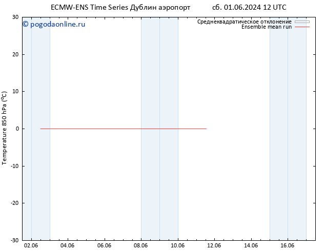 Temp. 850 гПа ECMWFTS вт 11.06.2024 12 UTC