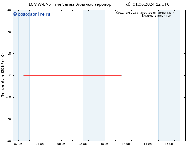 Temp. 850 гПа ECMWFTS вт 11.06.2024 12 UTC