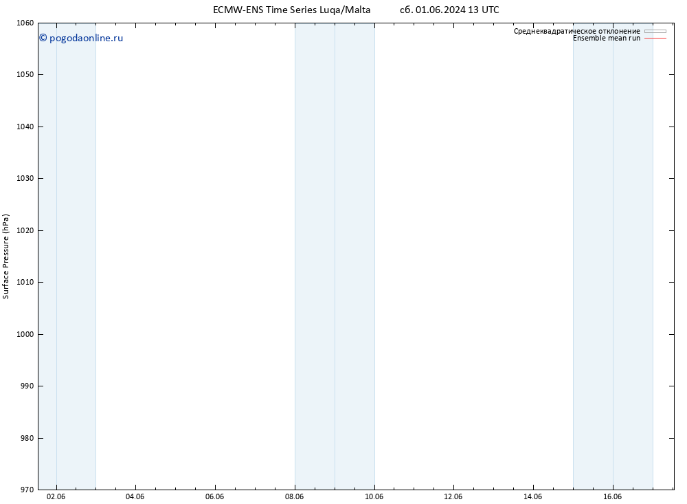 приземное давление ECMWFTS пн 03.06.2024 13 UTC