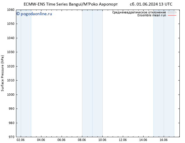 приземное давление ECMWFTS сб 08.06.2024 13 UTC