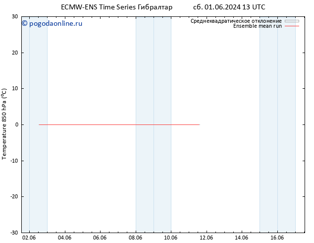 Temp. 850 гПа ECMWFTS вт 11.06.2024 13 UTC