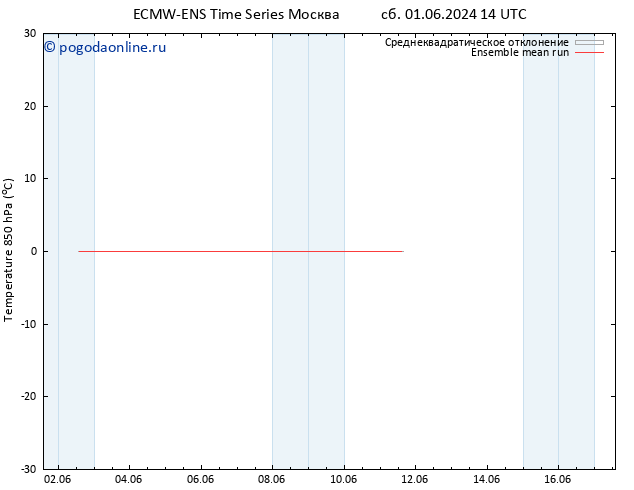 Temp. 850 гПа ECMWFTS Вс 02.06.2024 14 UTC