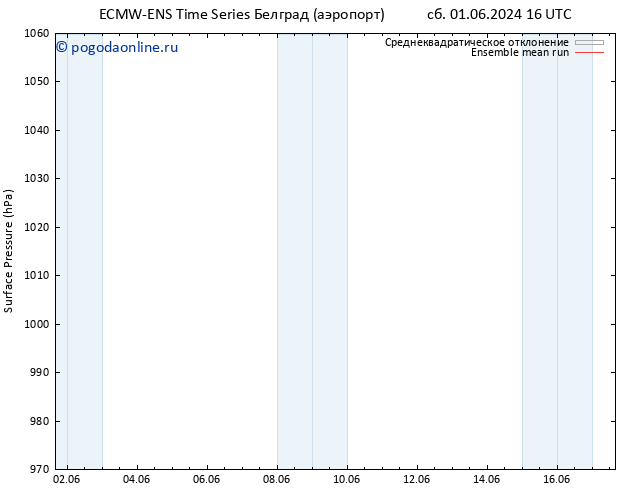 приземное давление ECMWFTS чт 06.06.2024 16 UTC