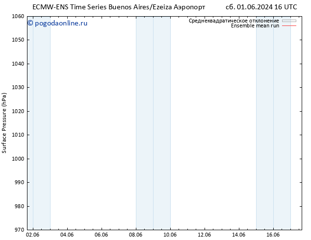 приземное давление ECMWFTS пн 03.06.2024 16 UTC