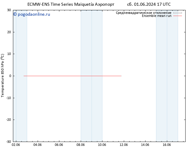 Temp. 850 гПа ECMWFTS сб 08.06.2024 17 UTC