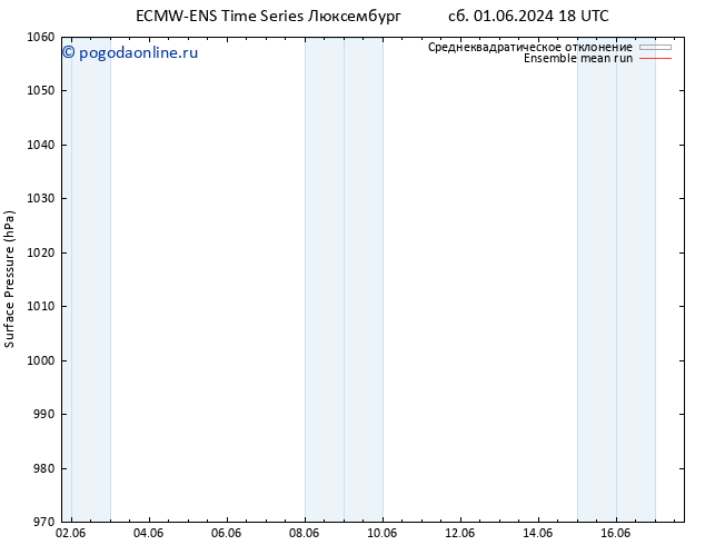 приземное давление ECMWFTS вт 11.06.2024 18 UTC