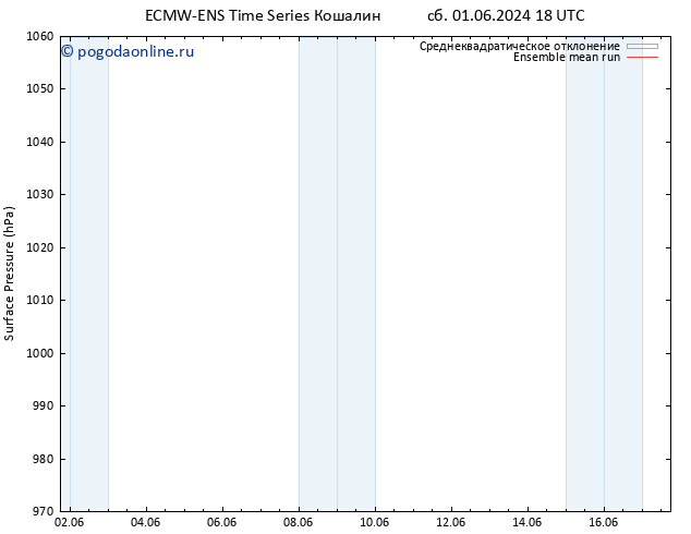 приземное давление ECMWFTS Вс 09.06.2024 18 UTC