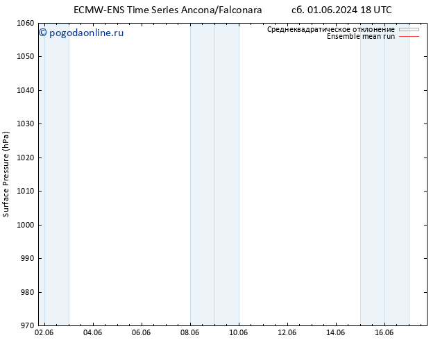 приземное давление ECMWFTS Вс 09.06.2024 18 UTC