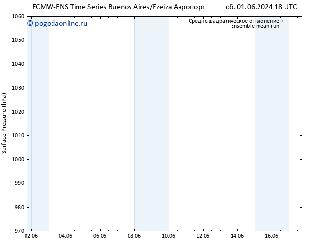 приземное давление ECMWFTS вт 11.06.2024 18 UTC