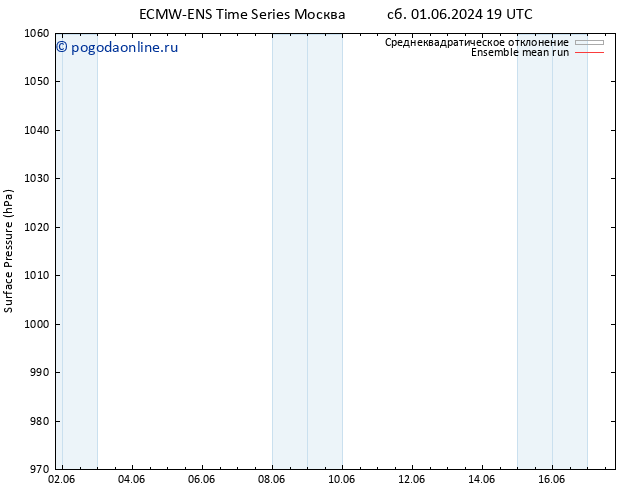 приземное давление ECMWFTS пн 10.06.2024 19 UTC