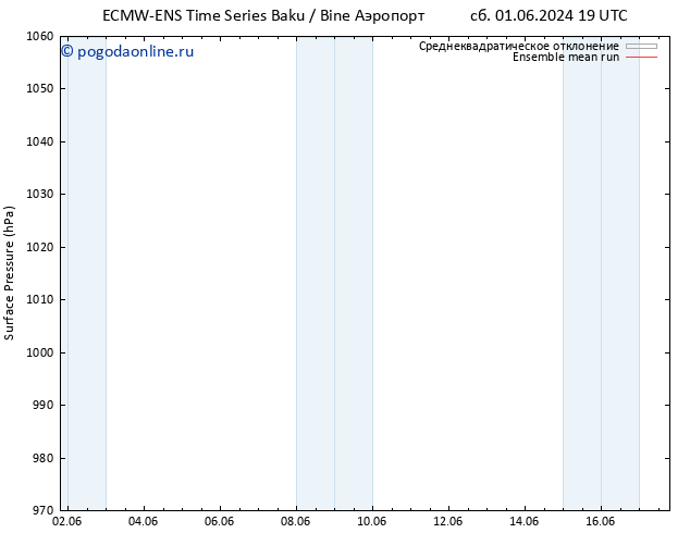 приземное давление ECMWFTS пн 03.06.2024 19 UTC